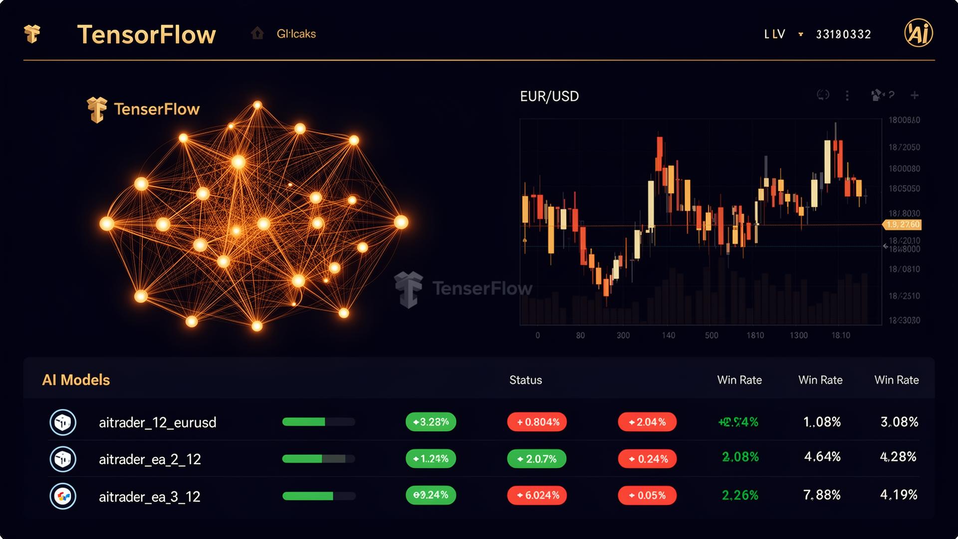 AI Trading powered by TensorFlow