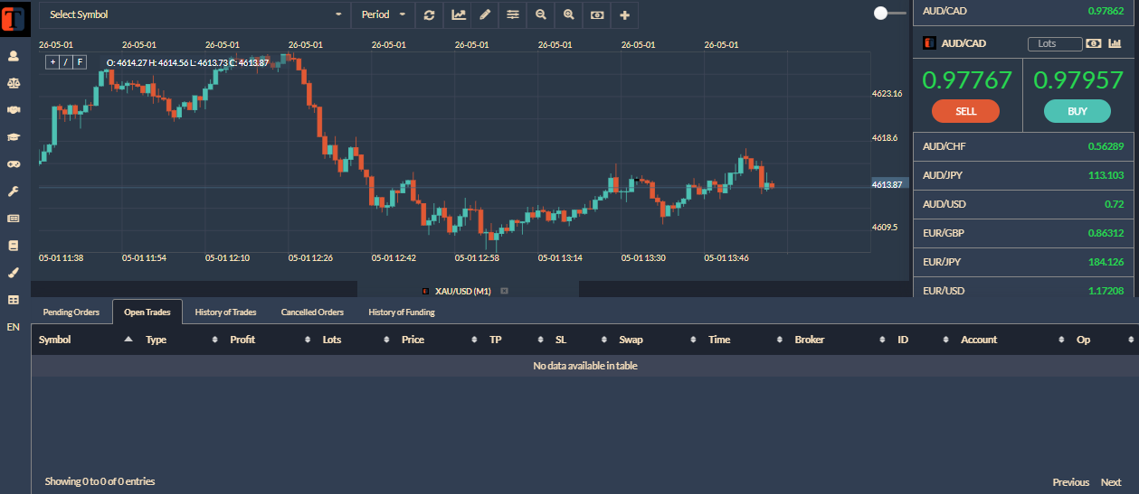 ToneeExchange trading terminal